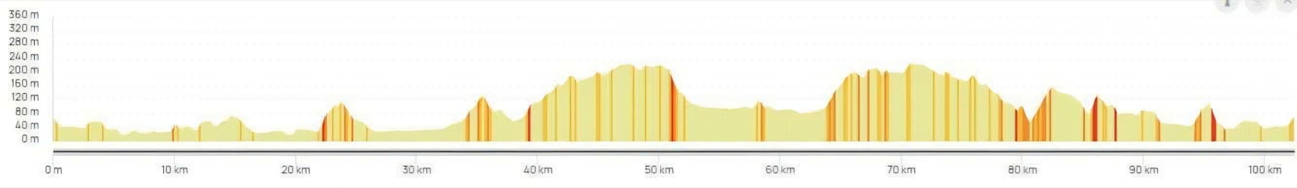 Ronde du Sel - Salies du Béarn - 1er mars 2026 – Image 4
